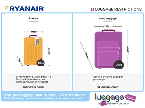 20kg suitcase size ryanair.